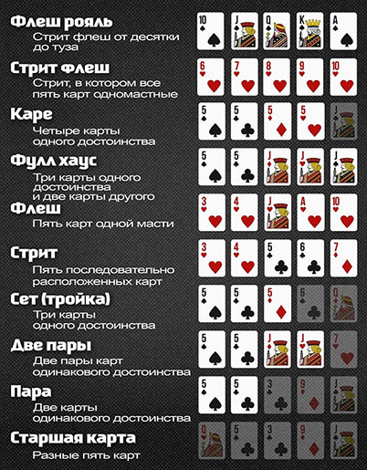 Showtime Hold’em: Особенности, Стратегия и Лучшие Места для Игры